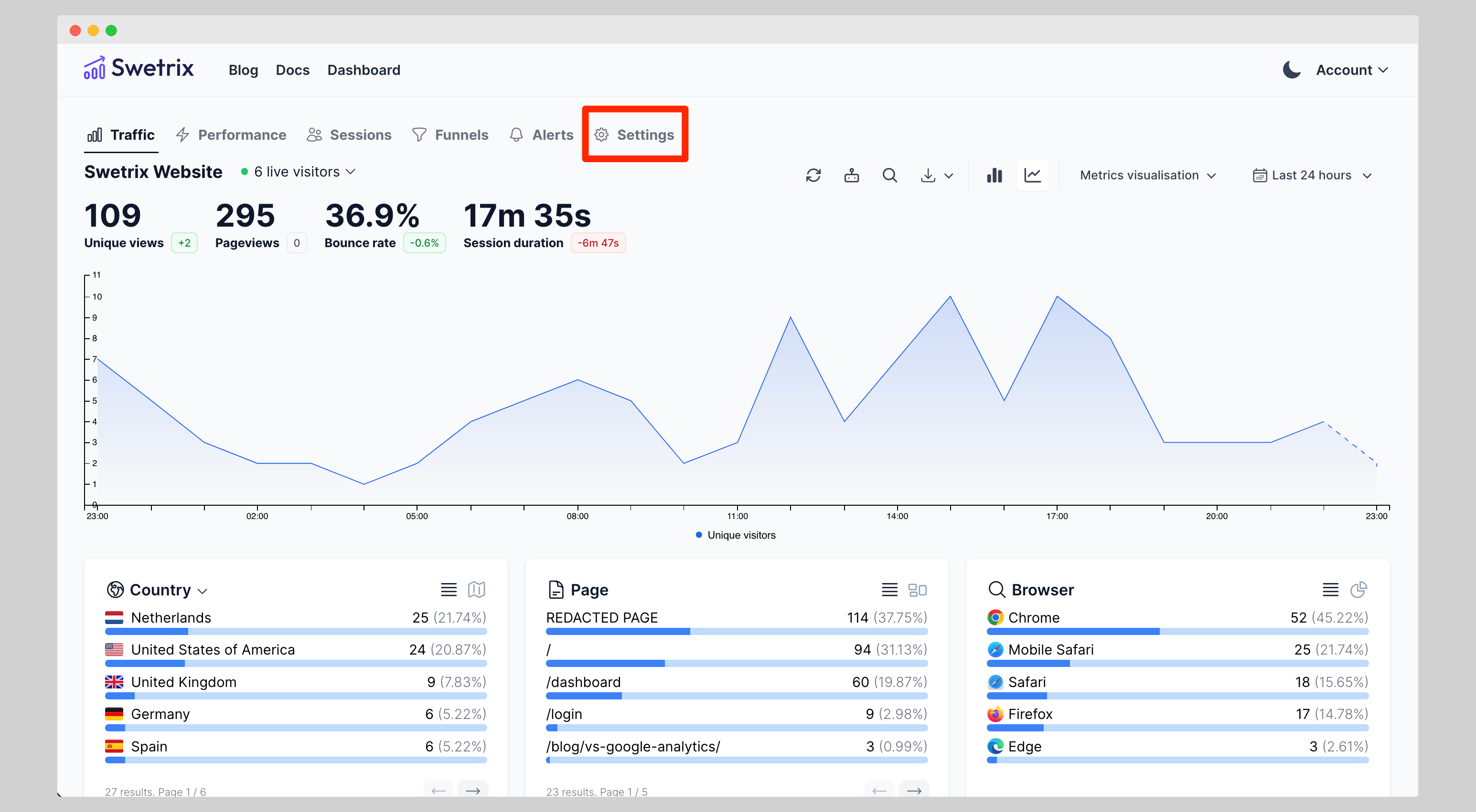 Settings from the sites analytics page